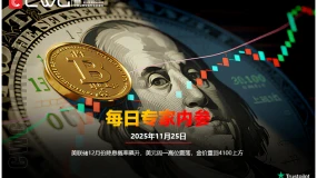 CWG资讯：美联储12月份降息概率飙升，美元周一高位震荡，金价重回4100上方