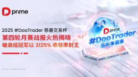 2025 #DooTrader 慈善交易杯第四轮月赛战报火热揭晓,破浪组冠军以 3125% 收益率封王