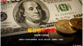 CWG資訊：美聯儲12月降息的預期增強，美元週二高位回落，金價觸及一周高位