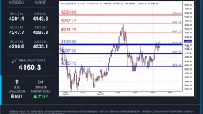 WCG Markets2025年11月26日黄金市况分析