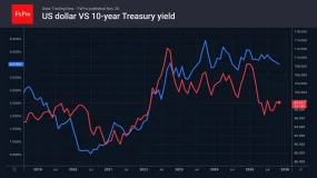 FxPro汇评：英镑正等待“风暴来袭”