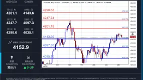 WCG Markets2025年11月27日黄金市况分析