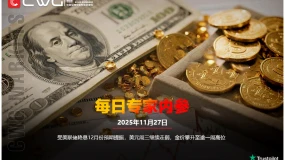 CWG資訊：受美聯儲降息12月份預期提振，美元週三繼續走弱，金價攀升至逾一週高位