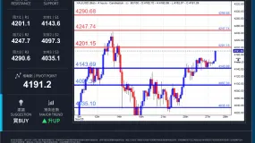 WCG Markets2025年11月28日黄金市况分析