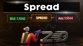 How Spread Affects Traders Profits