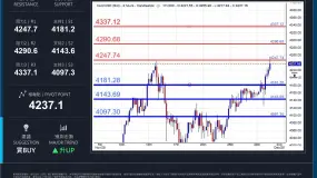 WCG Markets2025年12月01日黄金市况分析