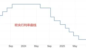 ATFX汇市前瞻：本周五非农延期至16日，11月小非农ADP引关注
