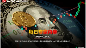 CWG资讯：美国11月ISM制造业PMI不及预期，美元指数维持弱势，金价升至六周来最高水平