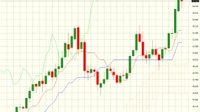 FXCG - 白银价格突破历史高位，年内涨幅达100%，表现超越黄金