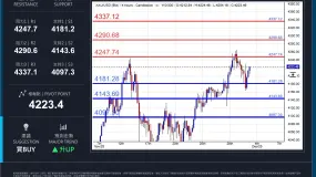 WCG Markets2025年12月03日黄金市况分析