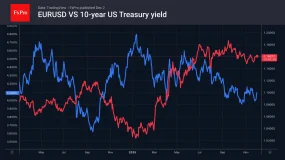  FxPro汇评：恐慌情绪助力了美元