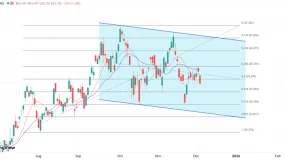 ATFX：港股连涨后回吐：失守26000关口聚焦区间低位支撑