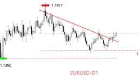 ATFX汇评：美国11月ADP数据来袭，市场预期极为悲观