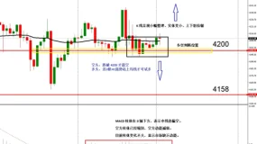 美國政策再度成為市場焦點