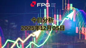 FPG BTCUSD 市场报告 2025年12月5日