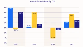 ATFX港股：IDC上调预测点燃苹果概念股的活跃