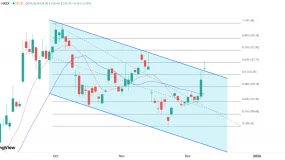 ATFX港股：百度拟分拆昆仑芯，解锁210亿估值股价跟涨