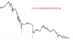 ATFX汇市前瞻：四大央行扎堆决议，仅美联储预期降息25基点