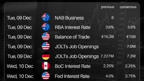 INFINOX:12月第二周全球数据风暴来袭