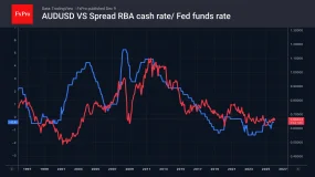 FxPro汇评:美元易受冲击