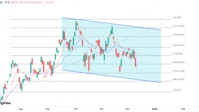 ATFX:港股缩量震荡寻方向,美联储决议成反弹契机?