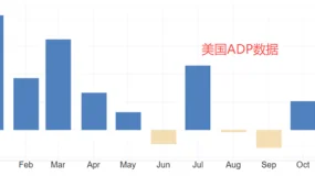 ATFX汇评:美联储12月利率决议来袭,降息25基点已板上钉钉