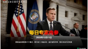 CWG资讯：美联储如期降息25个基点，美元周三大幅走低；金价强势反弹，银价再创历史新高