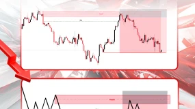 การใช้ Supply Zone และ Inducement (IDM)เพื่อหาจุดเข้า Short Sell ที่แม่นยำ! 📉