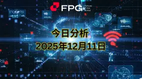 FPG EURUSD 市场报告｜2025年12月11日