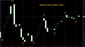 FXCG: 黄金,还能涨多久?