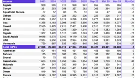 ATFX汇评:欧佩克、EIA、IEA扎堆公布月报,WTI跌破57美元