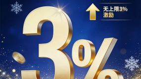 BCR每日晚评及分析 - 2025年12月12日