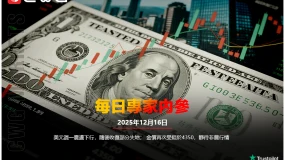 CWG資訊:美元週一震盪下行,隨後收復部分失地;金價再次受阻於4350,靜待非農行情