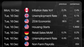 INFINOX:年终数据风暴:12月第三周,全球市场迎“央行周+通胀潮”双重考验