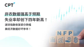 今日聚焦｜非农数据强高于预期，失业率却创下四年新高！道琼指数收复部分跌幅，美经济数据好坏参半！