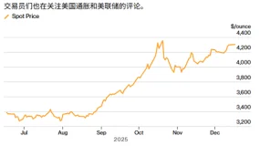 ATFX：黄金新高临界点：非农“失效”后，通胀数据能否带来破局？