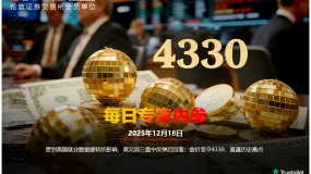 CWG資訊:受到美國就業數據疲軟的影響,美元週三盤中反彈後回落;金價堅守4330,直逼歷史高位