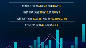 BCR数据前瞻:11月CPI或小幅回升,但信号价值明显受限