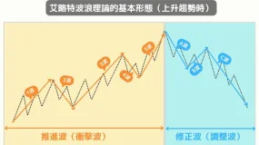 投资知识丨波浪理论