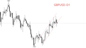 ATFX:英国央行利率决议在即,预期降息25基点