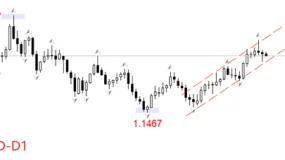 ATFX汇评:欧央行决议在即,预期维持三大政策利率不变