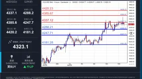 WCG Markets2025年12月19日黄金市况分析