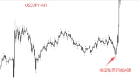 ATFX汇评：日本央行再度加息25基点，利率创近30年新高