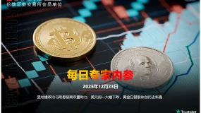 CWG资讯：受地缘政治与降息预期双重助力，美元周一大幅下跌，黄金白银联袂创历史新高 