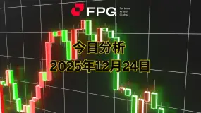 FPG XAUUSD 市场报告 — 2025年12月24日