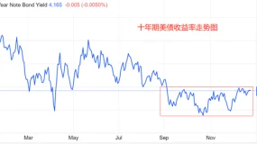 ATFX汇评：圣诞周本应成交清淡，为何金银疯涨不止