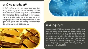 📊 Thị trường NGÀY 25/12: