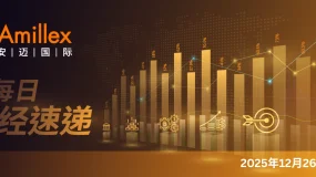 Amillex安迈每日汇评｜圣诞假期交投清淡 ，风险资产小幅抬升，美股录新高，黄金白银再攀顶峰 