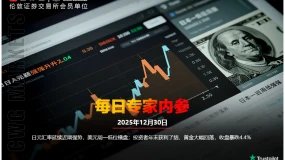 CWG资讯：日元汇率延续近期强势，美元周一低位横盘；投资者年末获利了结，黄金大幅回落，收盘暴跌4.4%