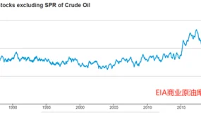 ATFX:也门宣布紧急状态,中东原油供应面临威胁